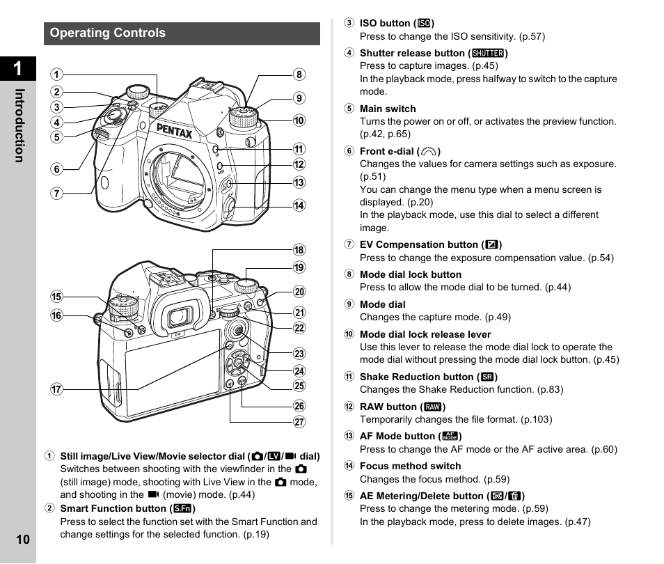 Operating controls | Pentax K-3 Mark III DSLR Camera (Black) User Manual | Page 12 / 148