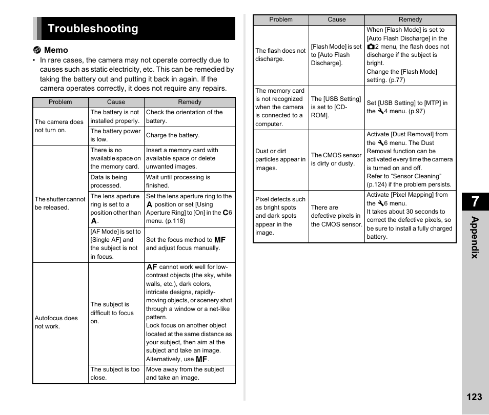 Troubleshooting, P.123, Appen d ix 123 | Pentax K-3 Mark III DSLR Camera (Black) User Manual | Page 125 / 148