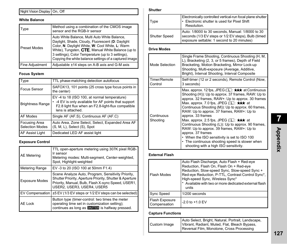 Appen d ix 127 | Pentax K-3 Mark III DSLR Camera (Black) User Manual | Page 129 / 148