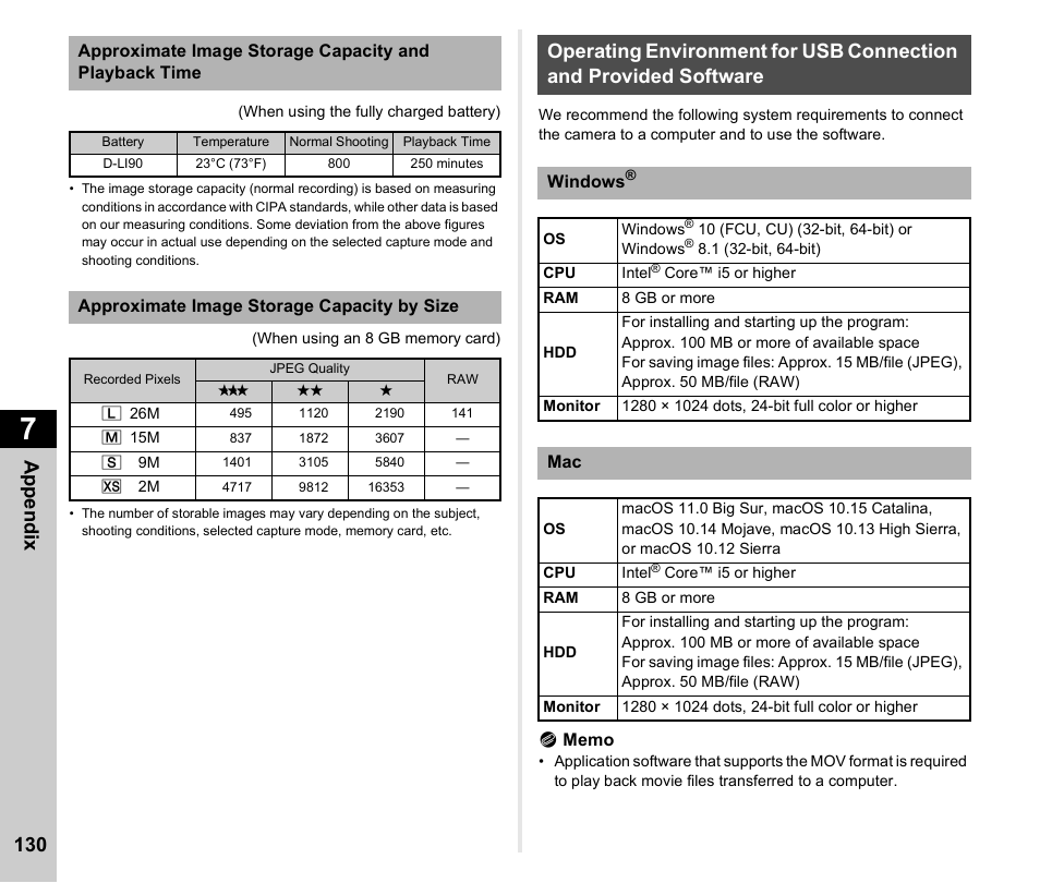 Appen d ix 130 | Pentax K-3 Mark III DSLR Camera (Black) User Manual | Page 132 / 148