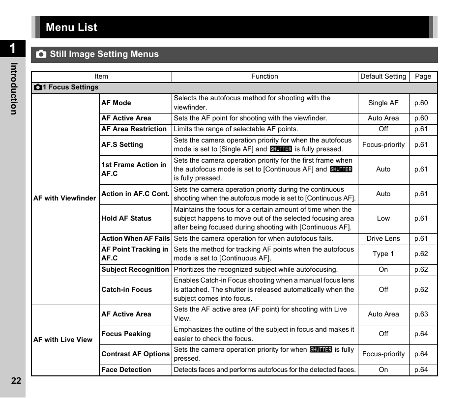 Menu list, Still image setting menus, P.22) | Astill image setting menus | Pentax K-3 Mark III DSLR Camera (Black) User Manual | Page 24 / 148