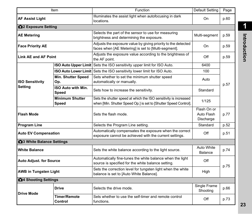 Pentax K-3 Mark III DSLR Camera (Black) User Manual | Page 25 / 148