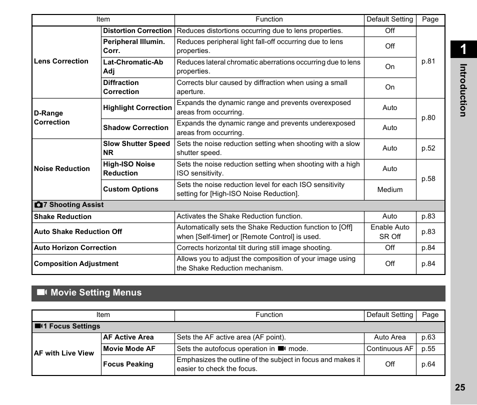 Movie setting menus, P.25, Bmovie setting menus | Pentax K-3 Mark III DSLR Camera (Black) User Manual | Page 27 / 148