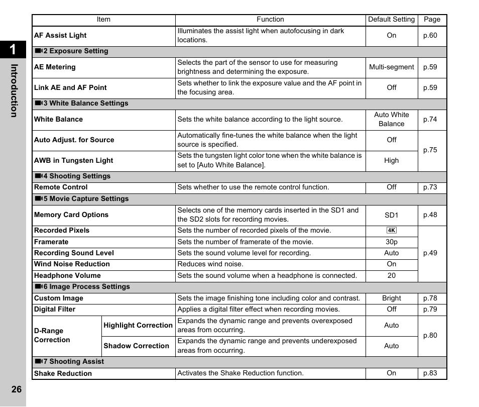 Pentax K-3 Mark III DSLR Camera (Black) User Manual | Page 28 / 148