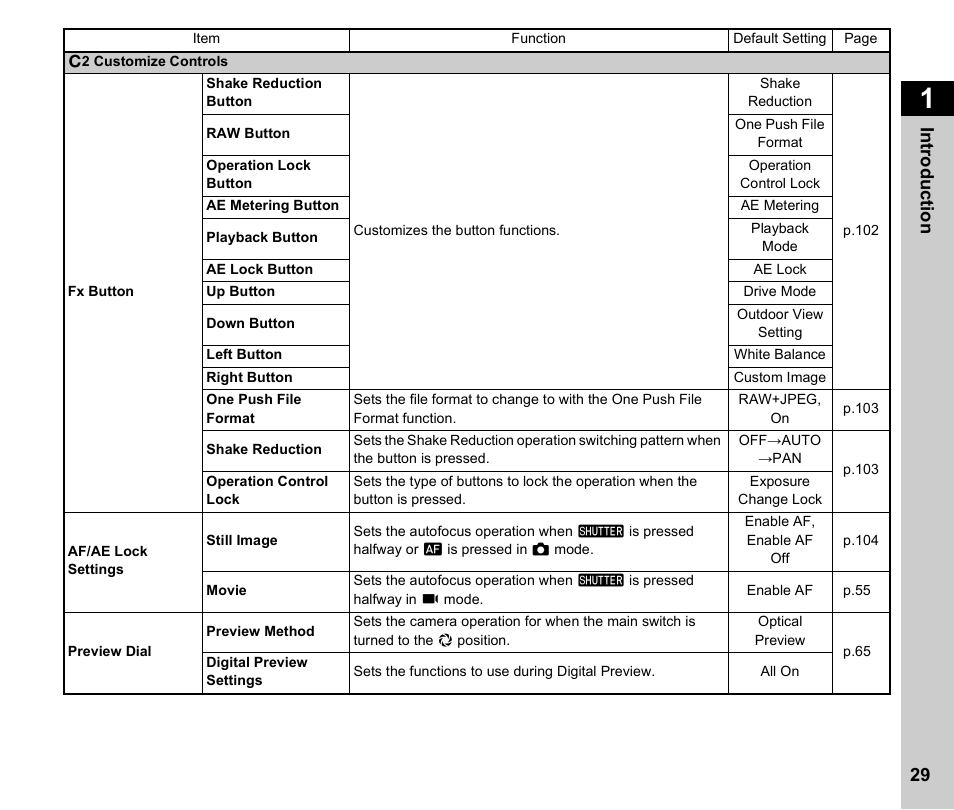 Pentax K-3 Mark III DSLR Camera (Black) User Manual | Page 31 / 148