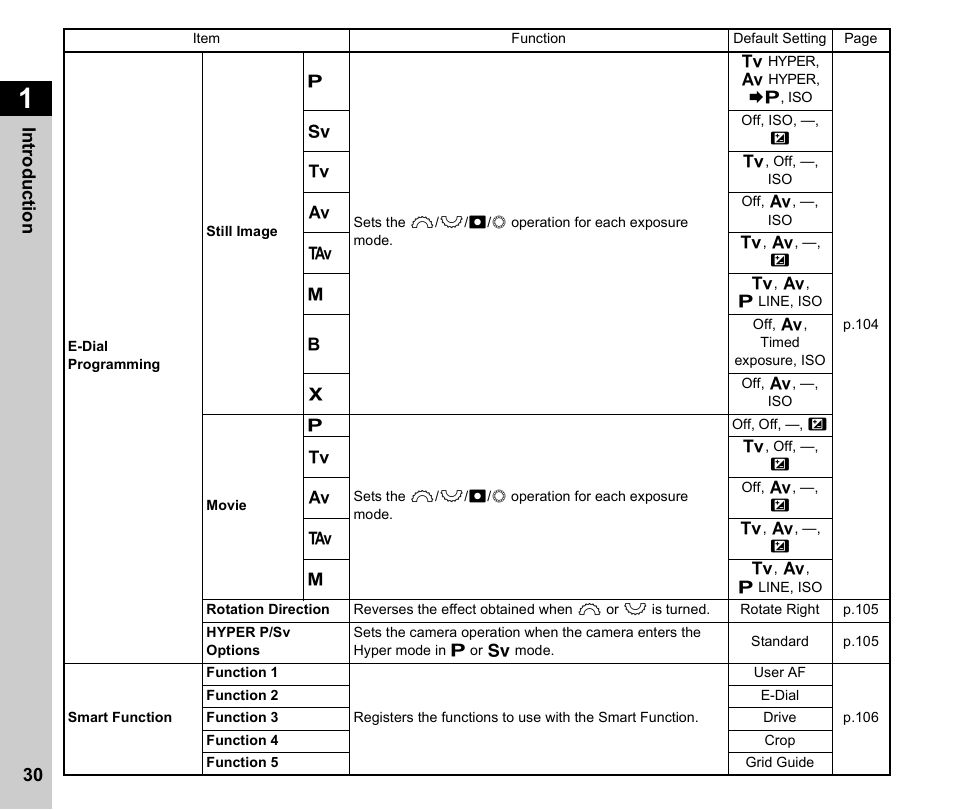 Pentax K-3 Mark III DSLR Camera (Black) User Manual | Page 32 / 148