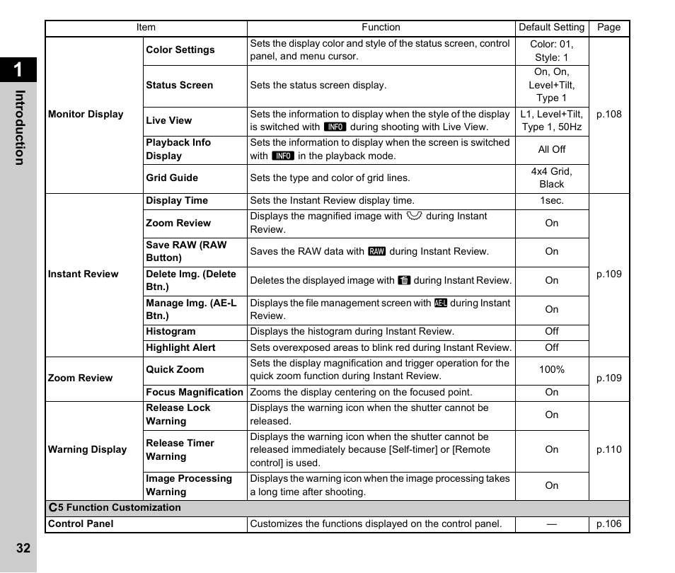 Pentax K-3 Mark III DSLR Camera (Black) User Manual | Page 34 / 148