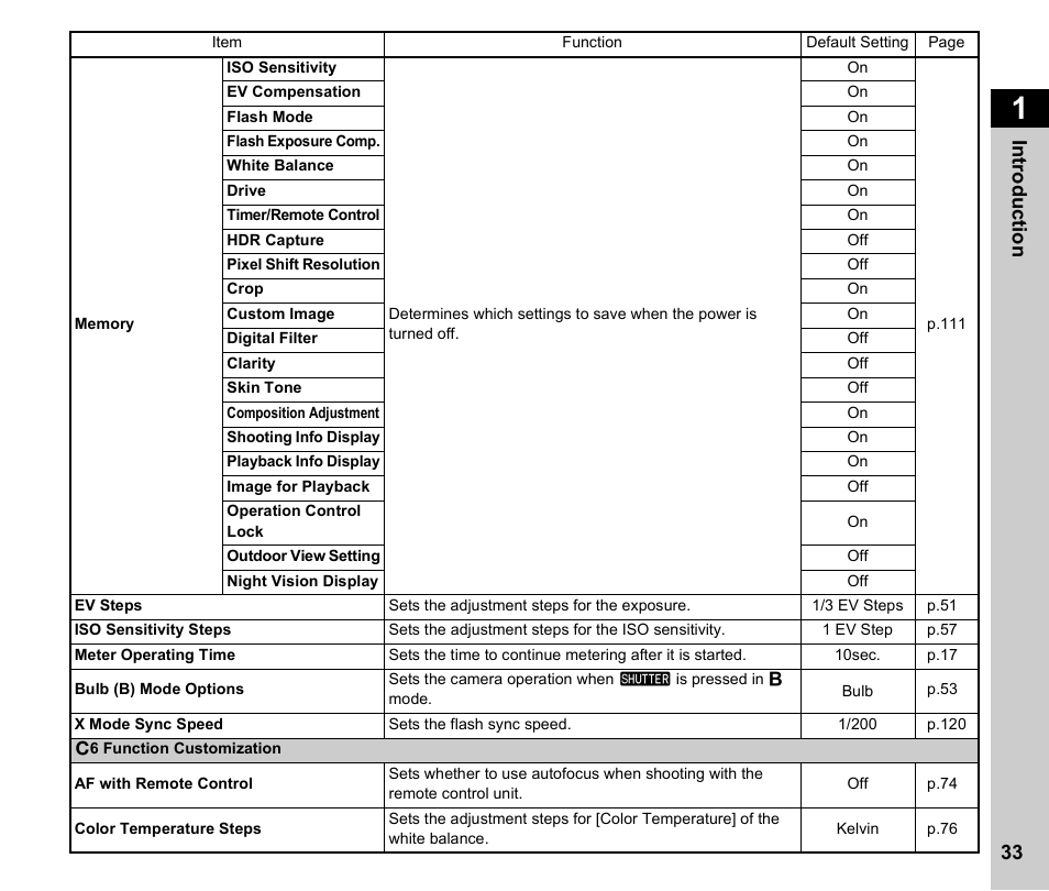 P.33 | Pentax K-3 Mark III DSLR Camera (Black) User Manual | Page 35 / 148