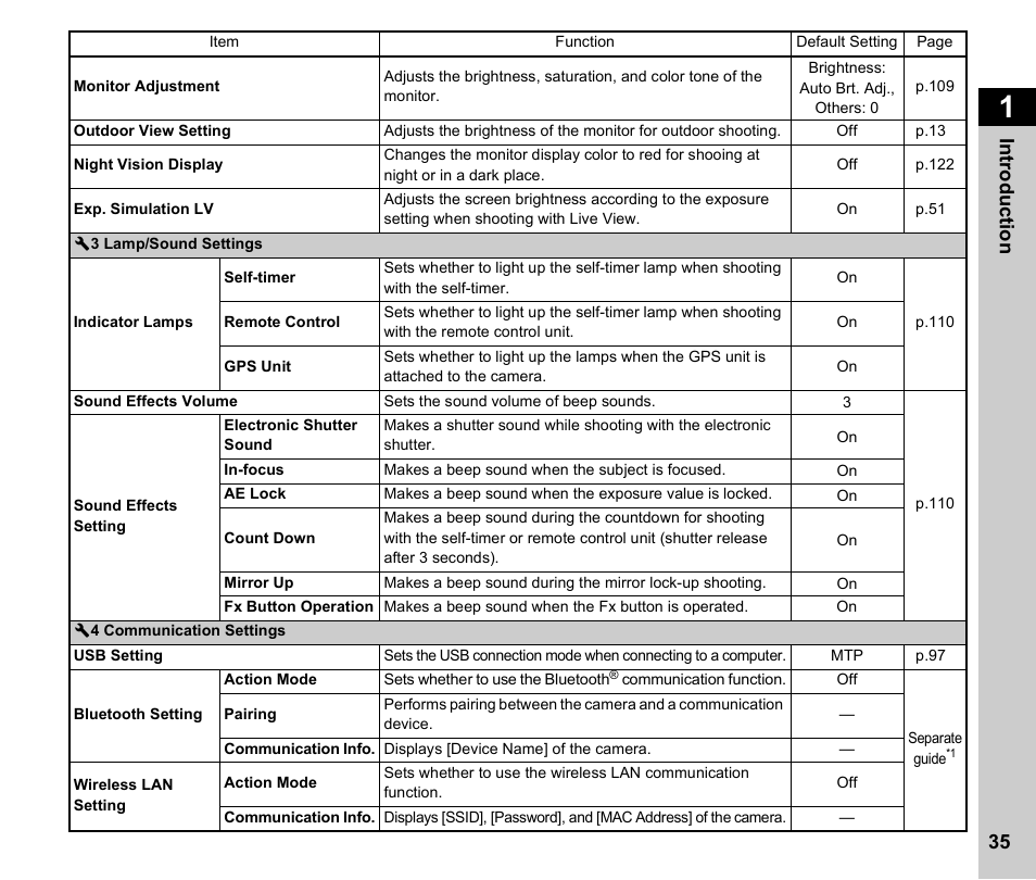 Pentax K-3 Mark III DSLR Camera (Black) User Manual | Page 37 / 148