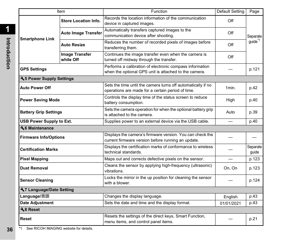 Pentax K-3 Mark III DSLR Camera (Black) User Manual | Page 38 / 148