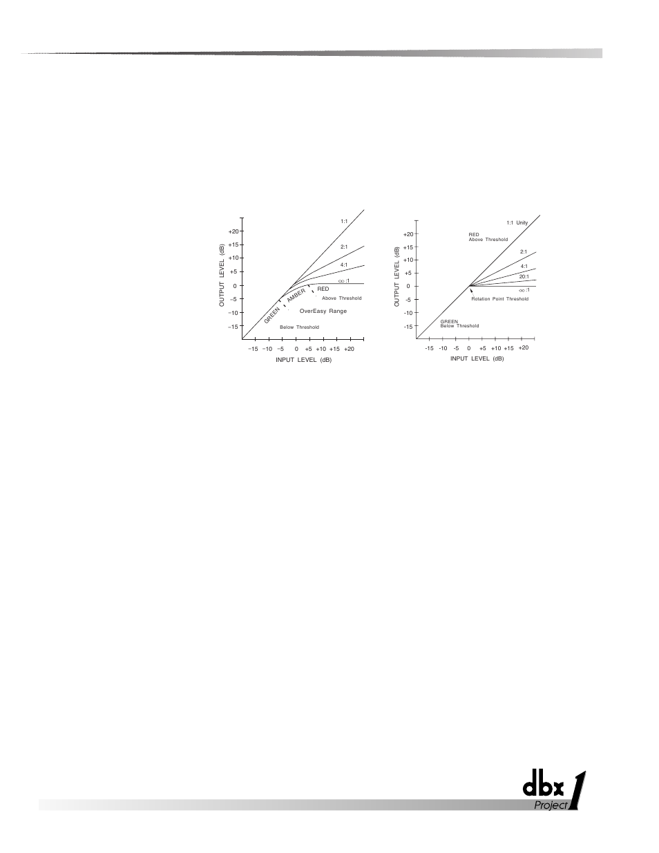 Front panel, Fig. 1 -overeasy® fig. 2 - hard knee | dbx Pro 262 User Manual | Page 6 / 16