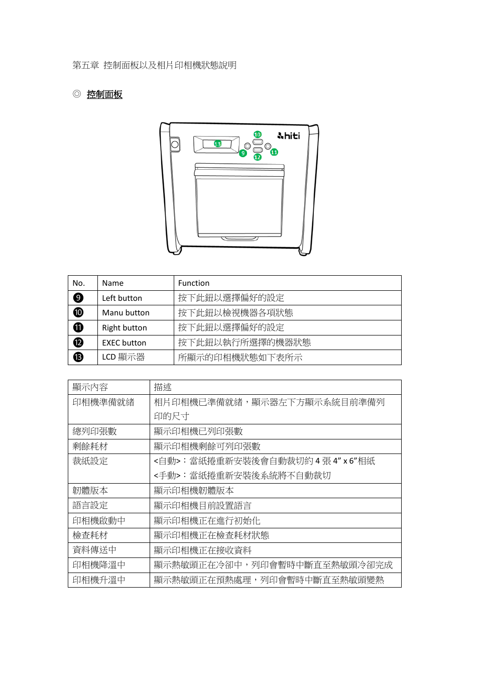 控制面板以及相片印, 機狀態說明, 控制面板 | 用戶模式選擇說明 | HiTi P525L Photo Printer User Manual | Page 116 / 275