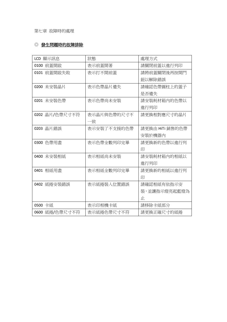 發生問題時的故障排除 | HiTi P525L Photo Printer User Manual | Page 120 / 275