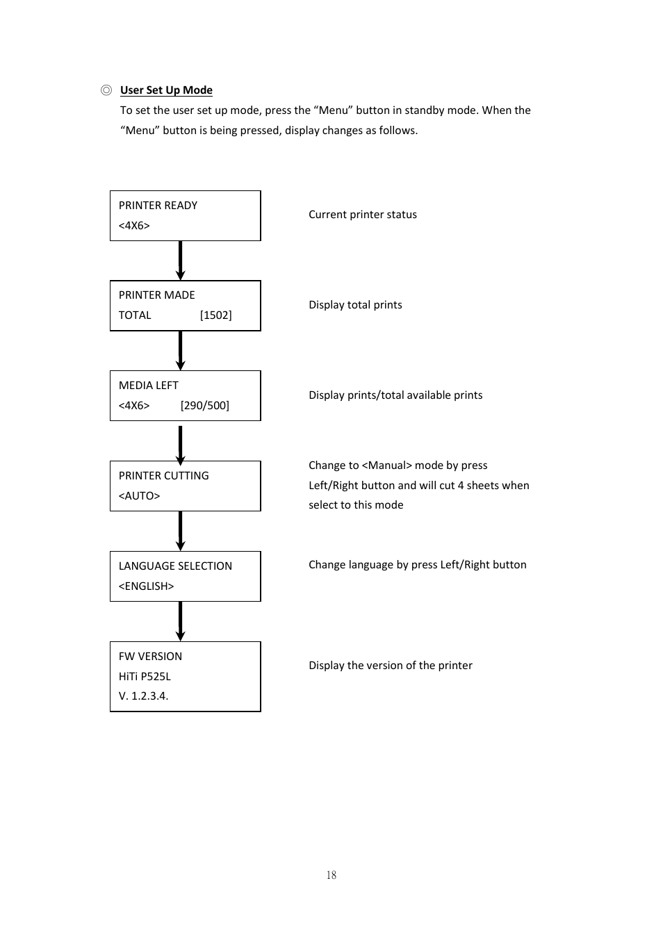 Chapter 6. routine maintenance | HiTi P525L Photo Printer User Manual | Page 18 / 275