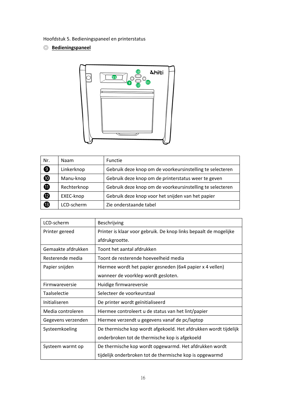 Hoofdstuk 5. bedieningspaneel en printerstatus, Bedieningspaneel, Gebruikersinstellingsmodus | HiTi P525L Photo Printer User Manual | Page 191 / 275