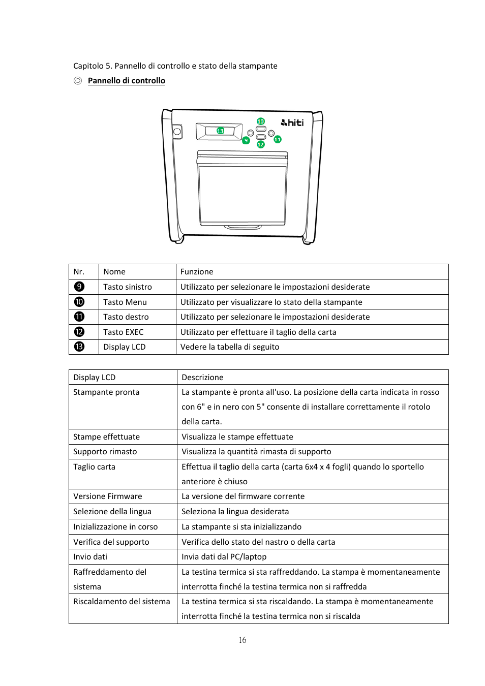 Pannello di controllo | HiTi P525L Photo Printer User Manual | Page 216 / 275