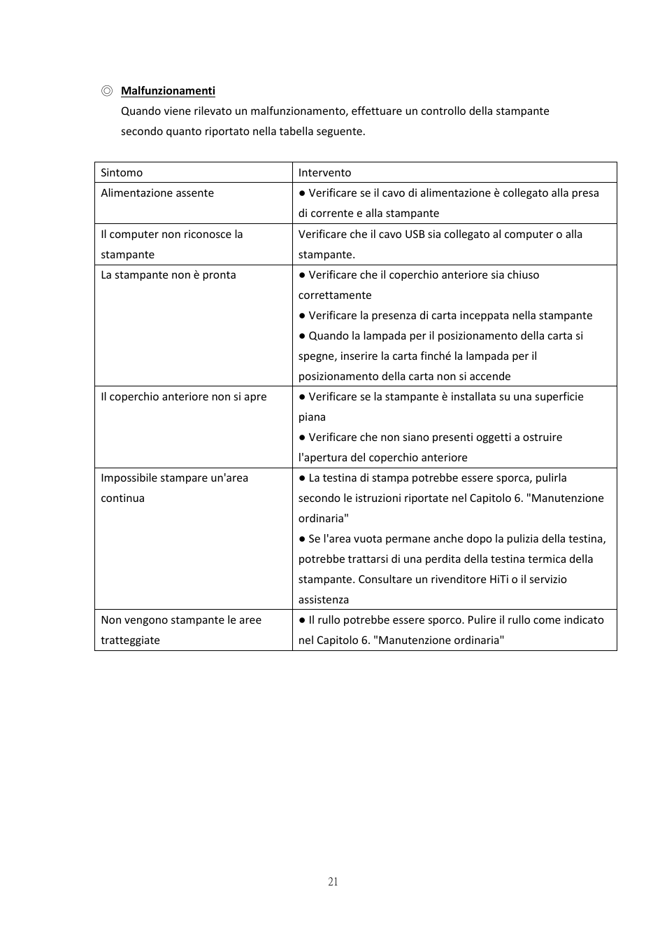 Soluzione all'inceppamento della carta | HiTi P525L Photo Printer User Manual | Page 221 / 275