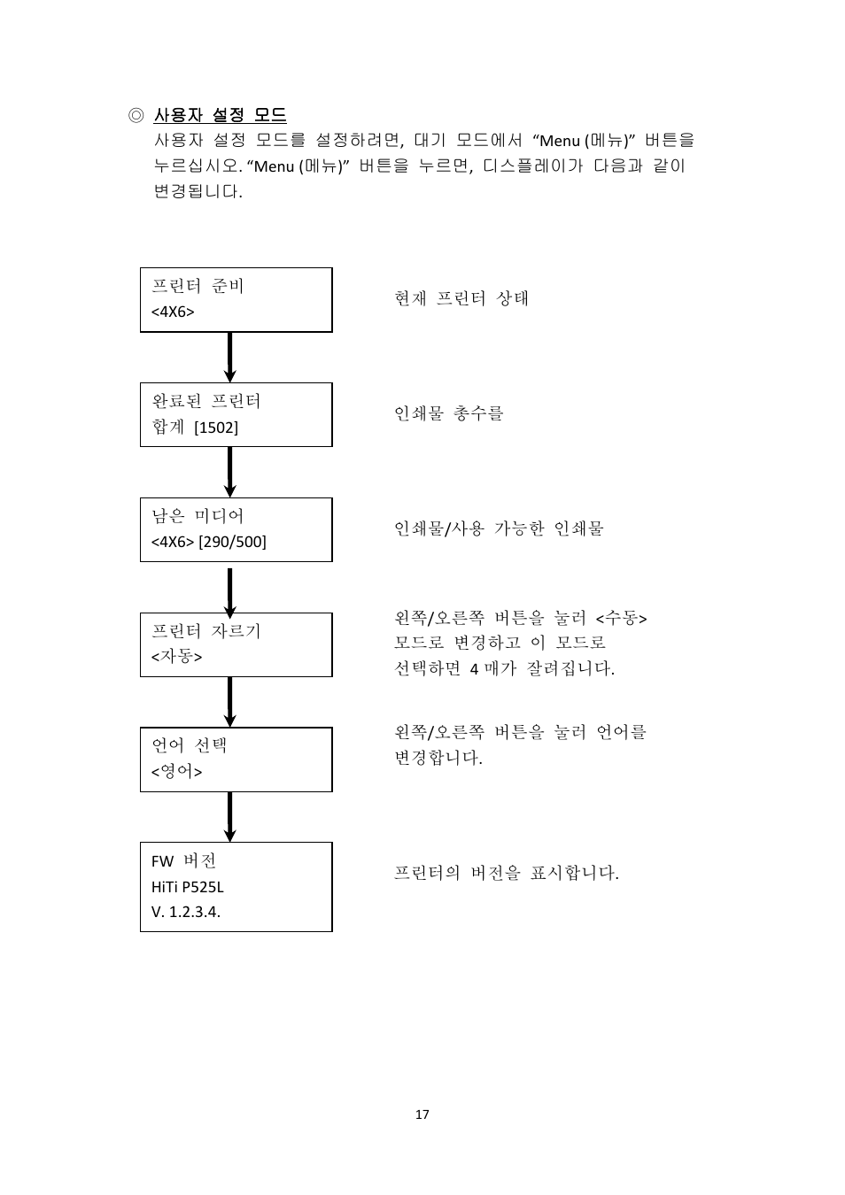 유지보수 | HiTi P525L Photo Printer User Manual | Page 242 / 275