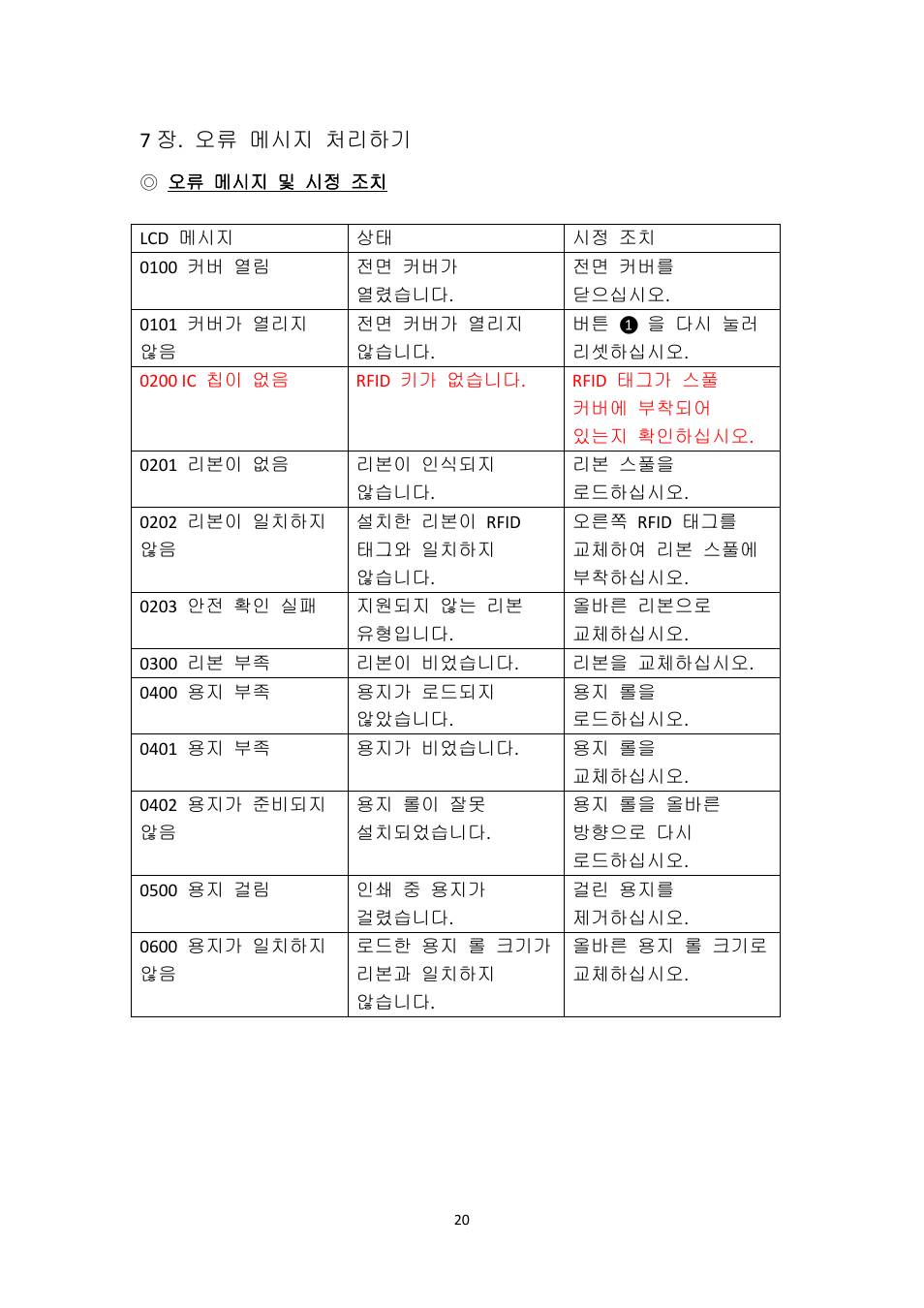 HiTi P525L Photo Printer User Manual | Page 245 / 275