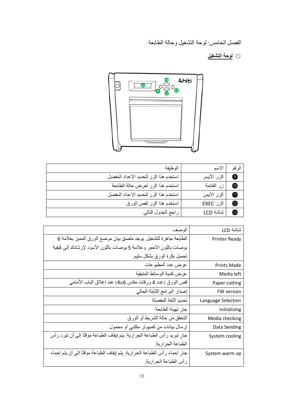 لصفلا, سماخلا, ةحول | ليغشتلا, ةلاحو, ةعباطلا | HiTi P525L Photo Printer User Manual | Page 266 / 275