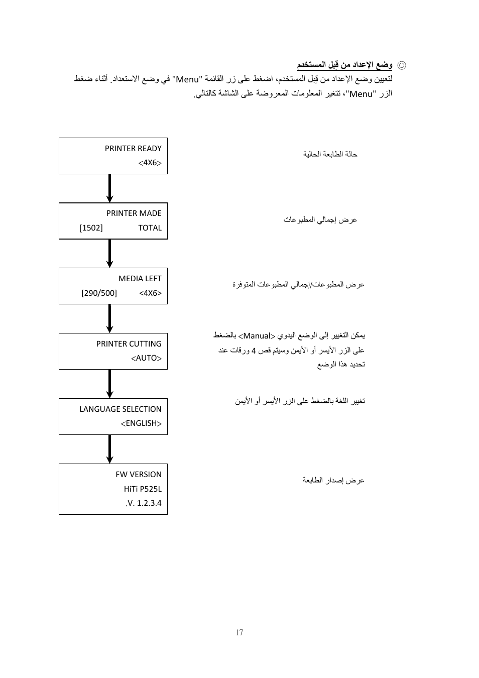 دادعلإا, لبِق, مدختسملا | HiTi P525L Photo Printer User Manual | Page 267 / 275