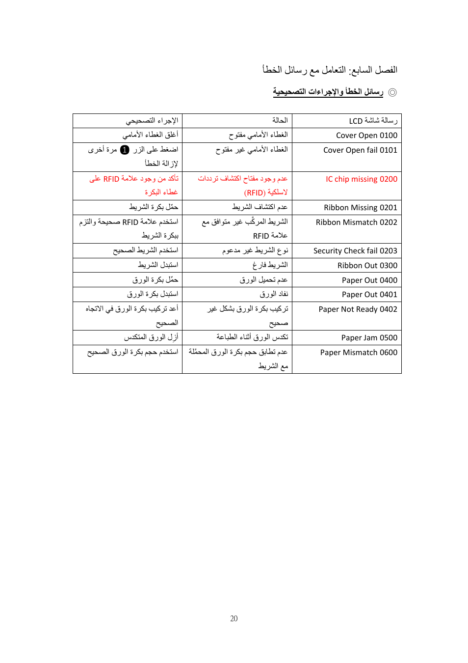 لصفلا, عباسلا, لماعتلا | لئاسر, أطخلا, تاءارجلإاو, ةيحيحصتلا, ضارعأ, لاطعلأا, لصفلا عباسلا : لماعتلا عم لئاسر أطخلا | HiTi P525L Photo Printer User Manual | Page 270 / 275