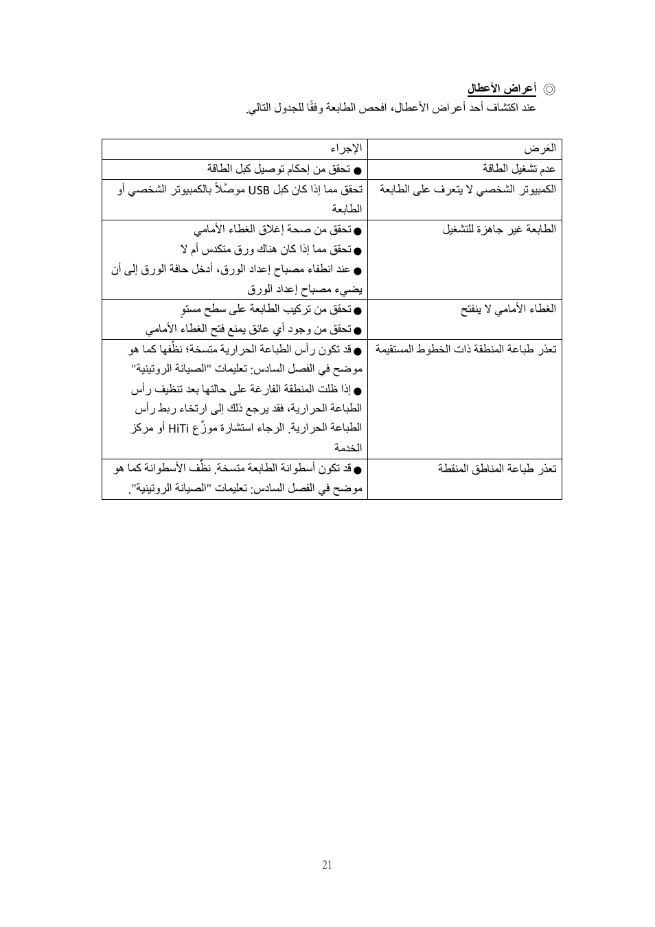 ةلكشم, سدكت, قرولا | HiTi P525L Photo Printer User Manual | Page 271 / 275