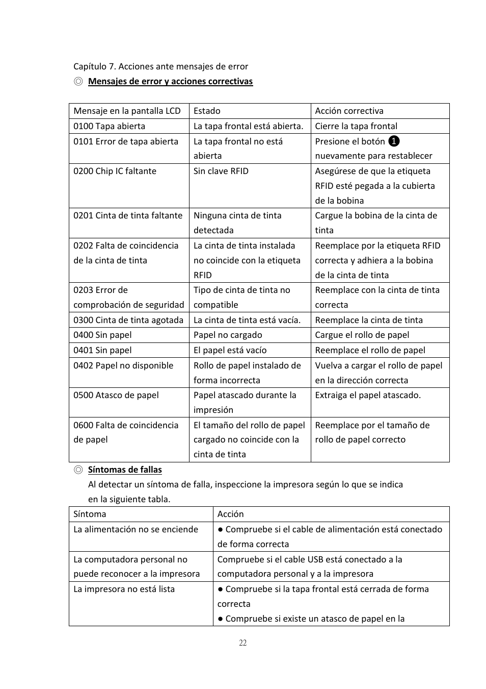 Capítulo 7. acciones ante mensajes de error, Mensajes de error y acciones correctivas, Síntomas de fallas | HiTi P525L Photo Printer User Manual | Page 48 / 275