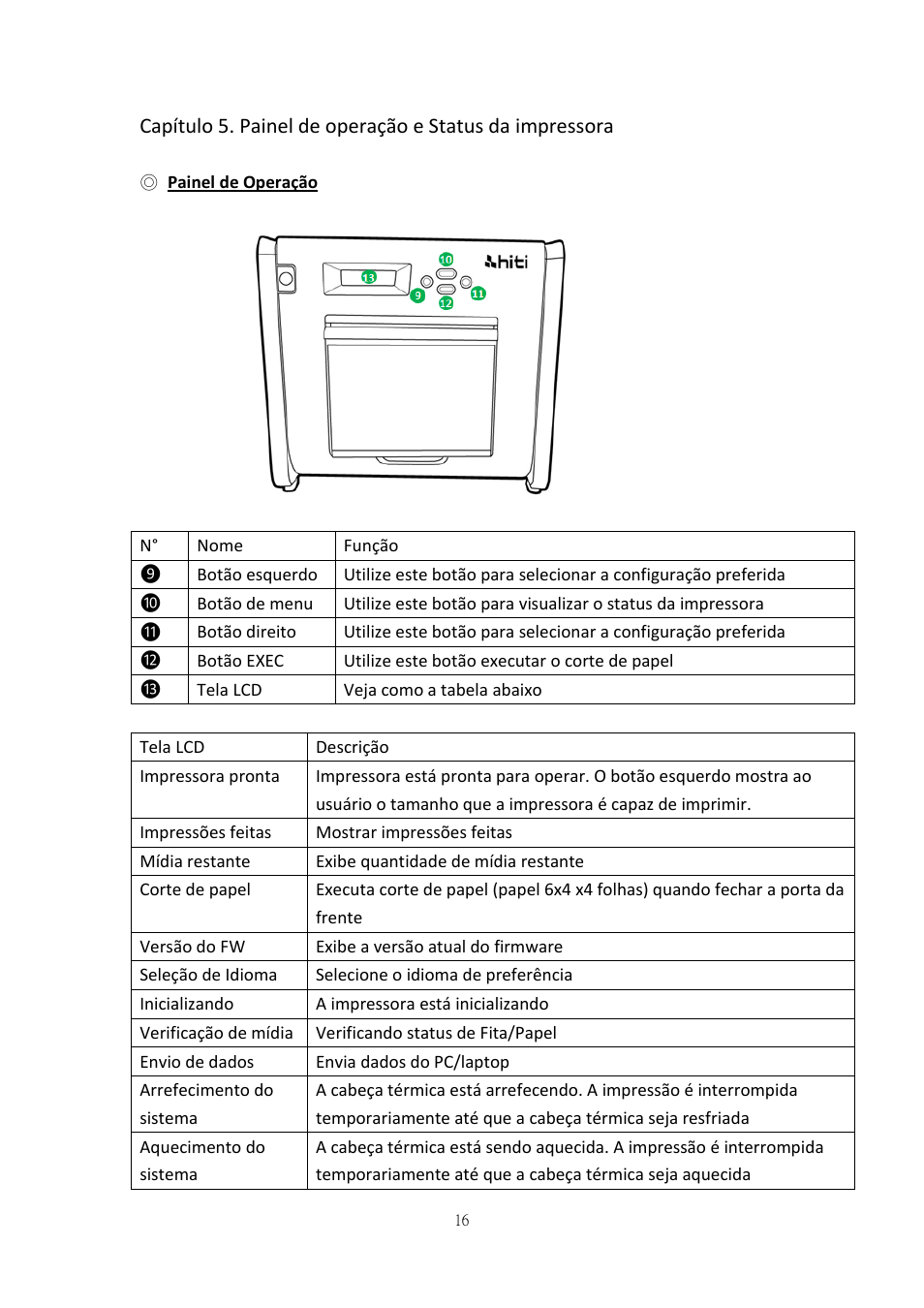 Painel de operação | HiTi P525L Photo Printer User Manual | Page 69 / 275