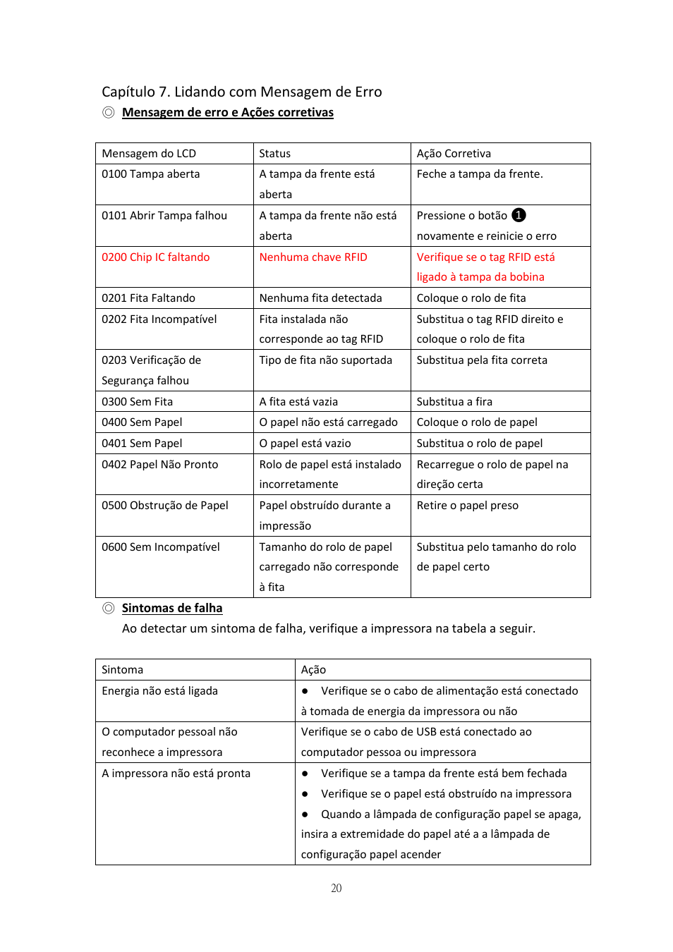 Capítulo 7. lidando com mensagem de erro, Mensagem de erro e ações corretivas, Sintomas de falha | HiTi P525L Photo Printer User Manual | Page 73 / 275