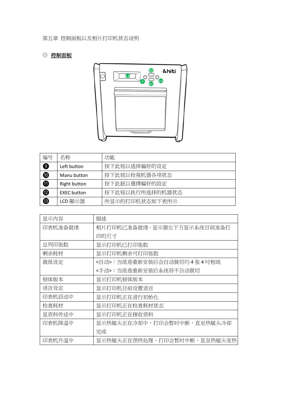 控制面板以及相片, 状态说明, 控制面板 | 用户模式选择说明 | HiTi P525L Photo Printer User Manual | Page 92 / 275