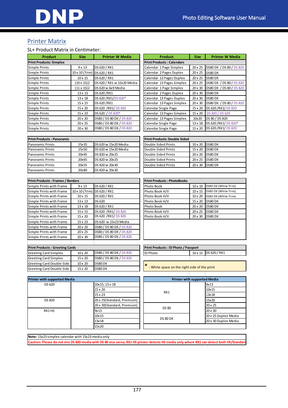 Printer matrix, Photo editing software user manual, Sl+ product matrix in centimeter | DNP DS-Tmini Kiosk Order Terminal User Manual | Page 177 / 194