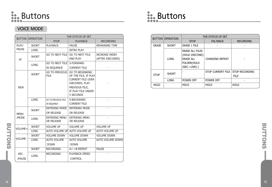 Buttons, Voice mode | Diasonic Tech PORTABLE DIGITAL AUDIO PLAYER DDR-5000 User Manual | Page 9 / 28