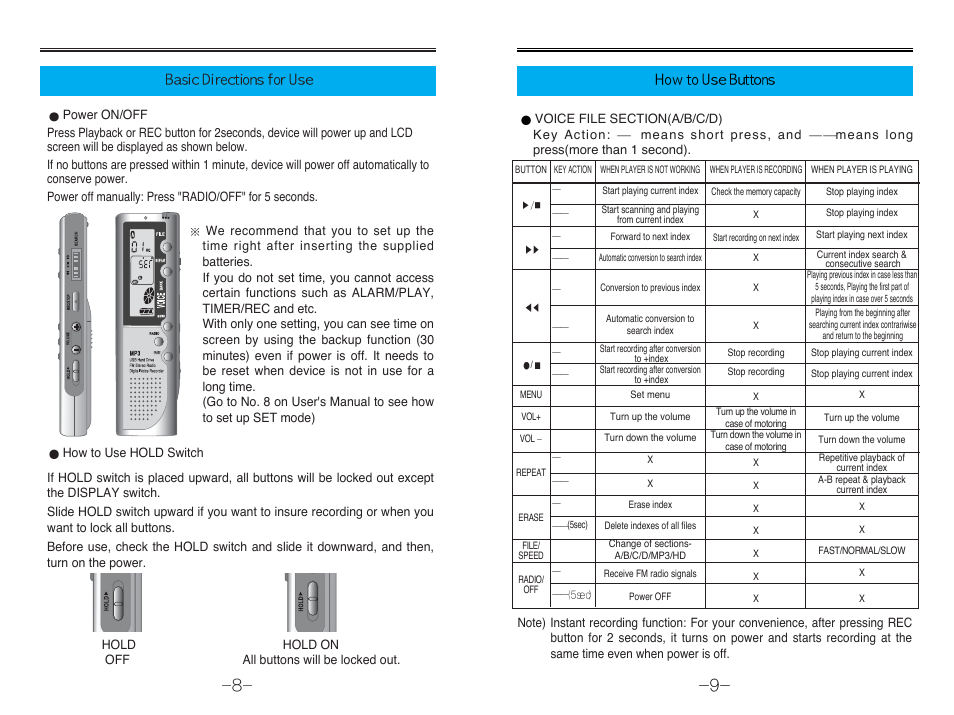 Diasonic Tech DDR-3128R User Manual | Page 6 / 27