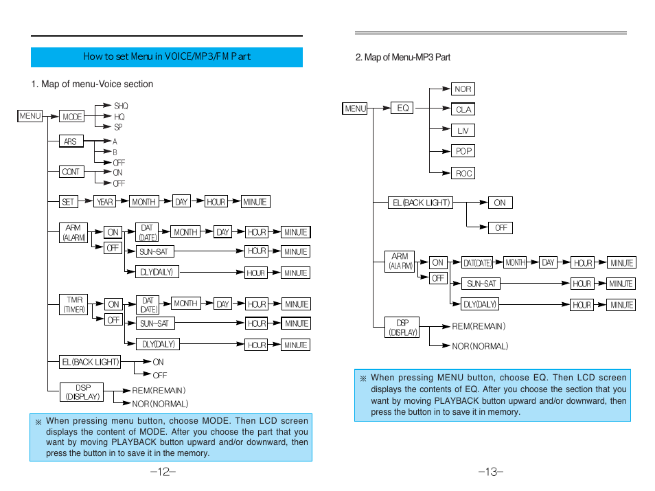 Diasonic Tech DDR-3128R User Manual | Page 8 / 27