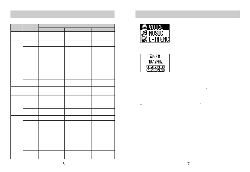 Fm radio | Diasonic Tech DDR-5100 User Manual | Page 9 / 26
