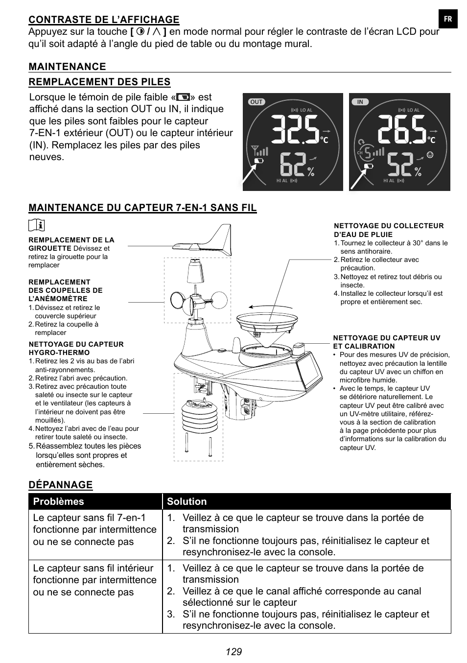 Explore Scientific 7-in-1 Sensor for 7-in-1 Wi-Fi Weather Station User Manual | Page 129 / 172