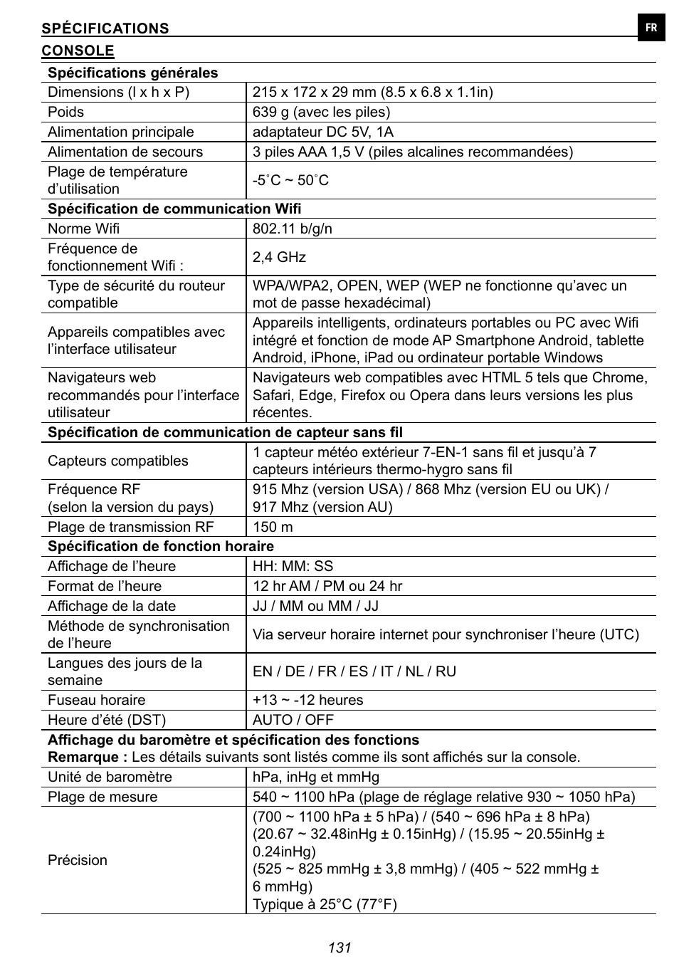 Explore Scientific 7-in-1 Sensor for 7-in-1 Wi-Fi Weather Station User Manual | Page 131 / 172