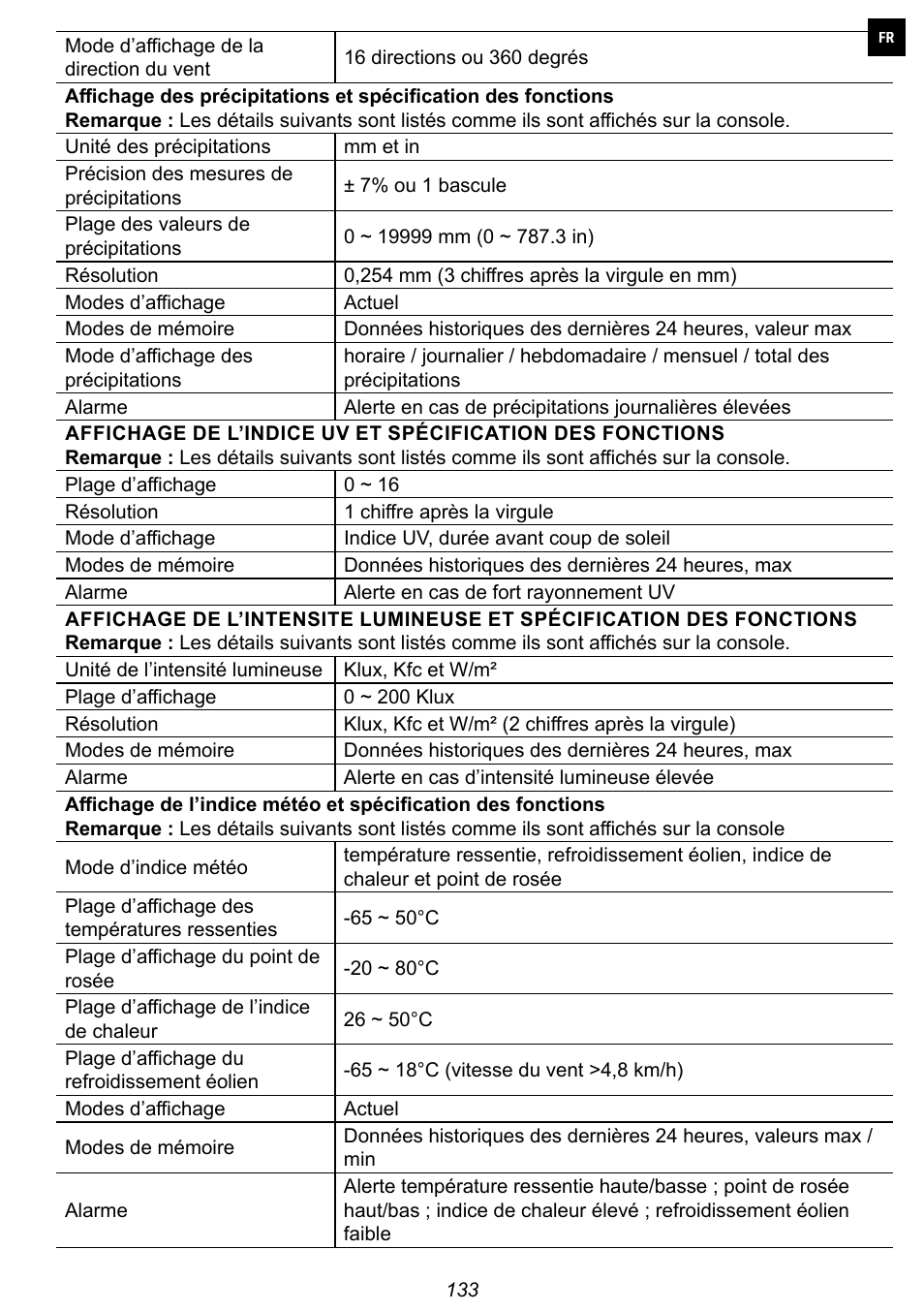 Explore Scientific 7-in-1 Sensor for 7-in-1 Wi-Fi Weather Station User Manual | Page 133 / 172