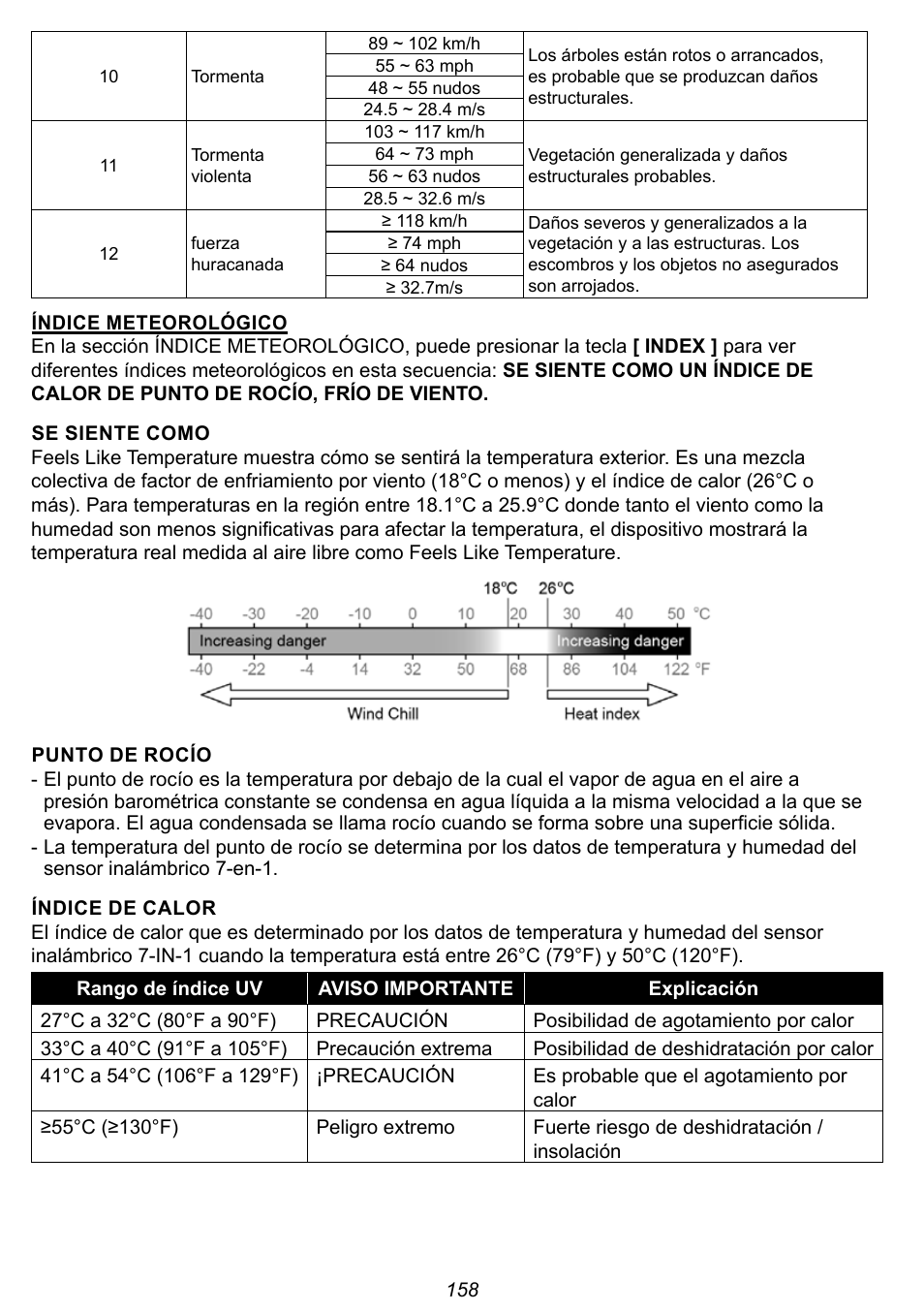 Explore Scientific 7-in-1 Sensor for 7-in-1 Wi-Fi Weather Station User Manual | Page 158 / 172