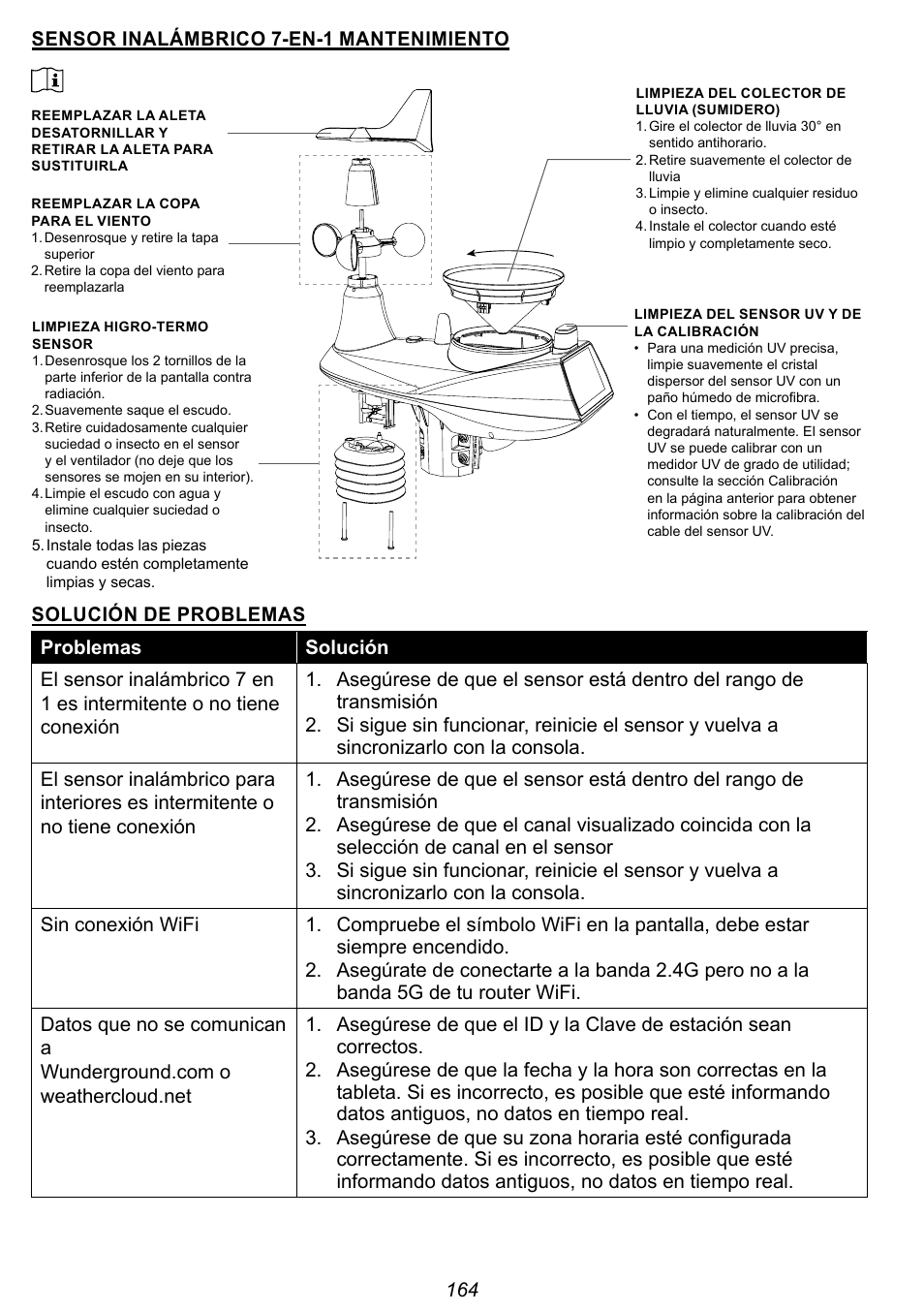 Explore Scientific 7-in-1 Sensor for 7-in-1 Wi-Fi Weather Station User Manual | Page 164 / 172