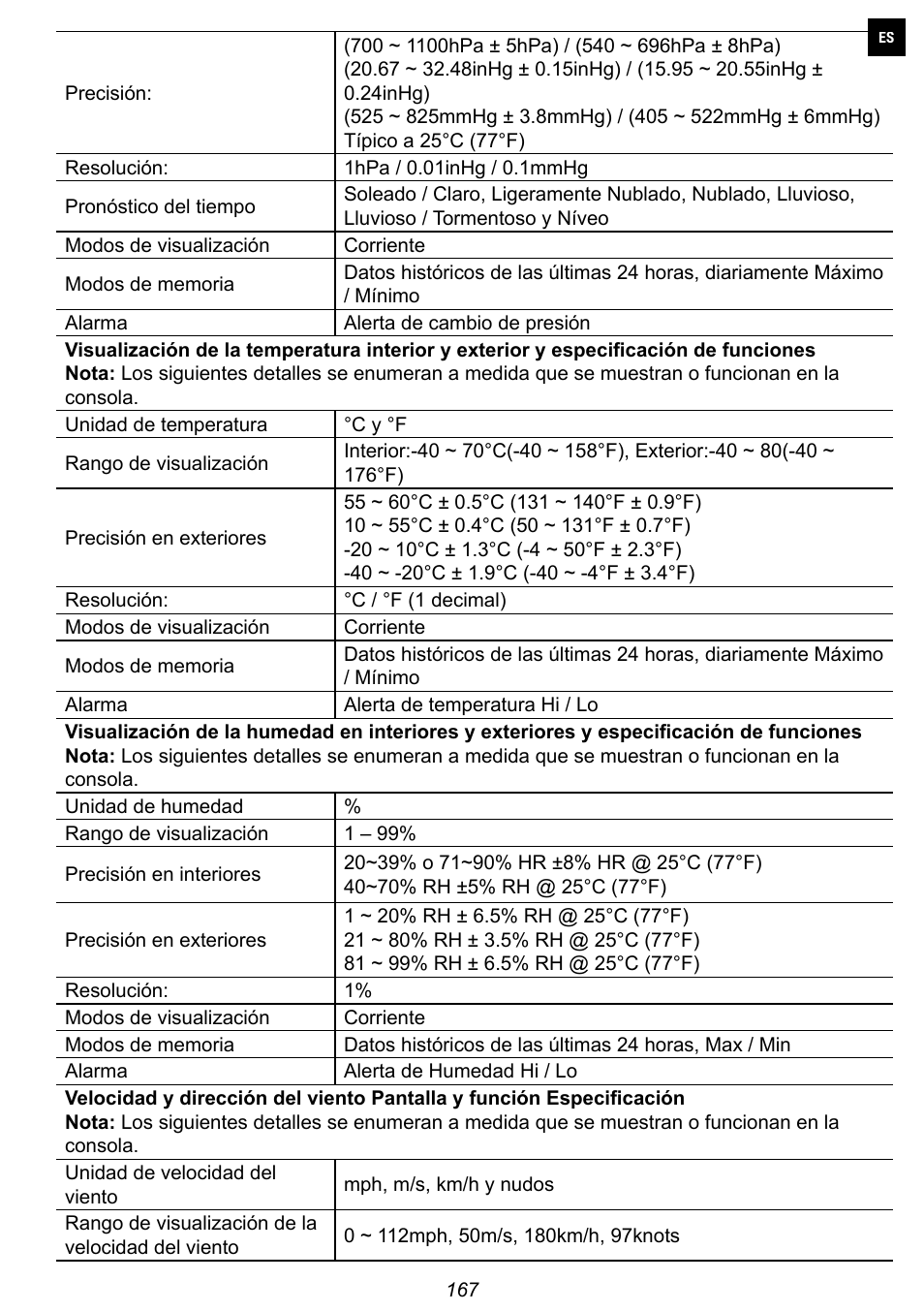 Explore Scientific 7-in-1 Sensor for 7-in-1 Wi-Fi Weather Station User Manual | Page 167 / 172