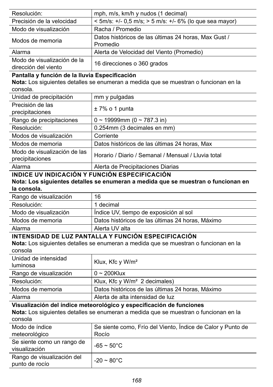 Explore Scientific 7-in-1 Sensor for 7-in-1 Wi-Fi Weather Station User Manual | Page 168 / 172