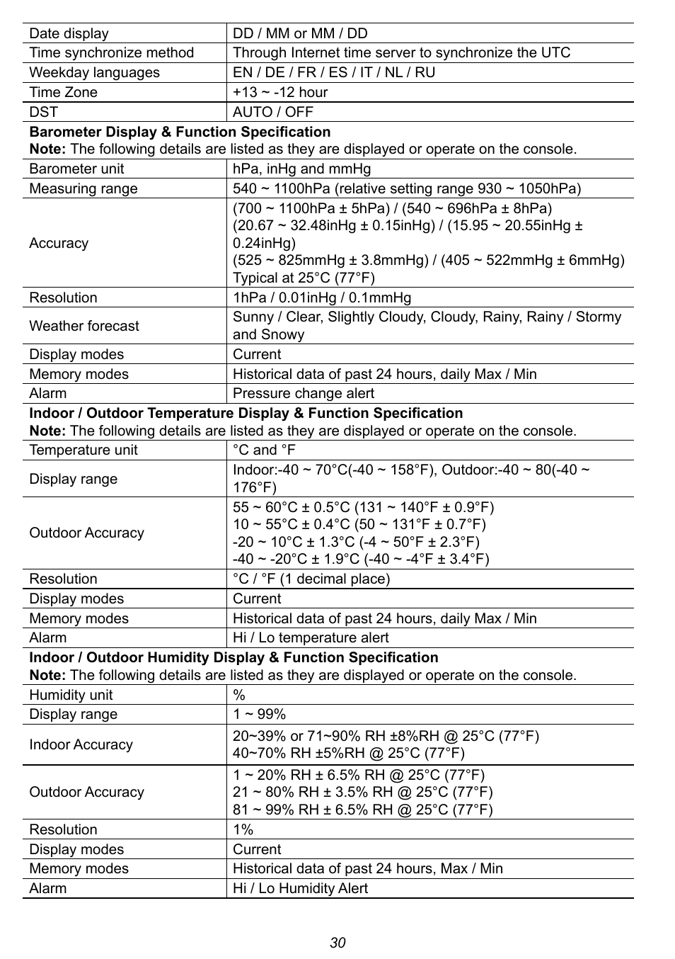 Explore Scientific 7-in-1 Sensor for 7-in-1 Wi-Fi Weather Station User Manual | Page 30 / 172