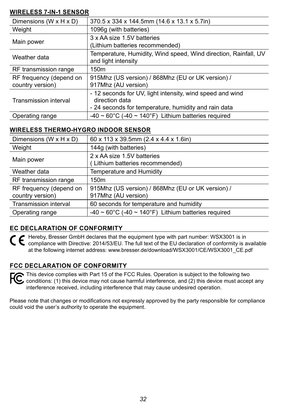 Explore Scientific 7-in-1 Sensor for 7-in-1 Wi-Fi Weather Station User Manual | Page 32 / 172