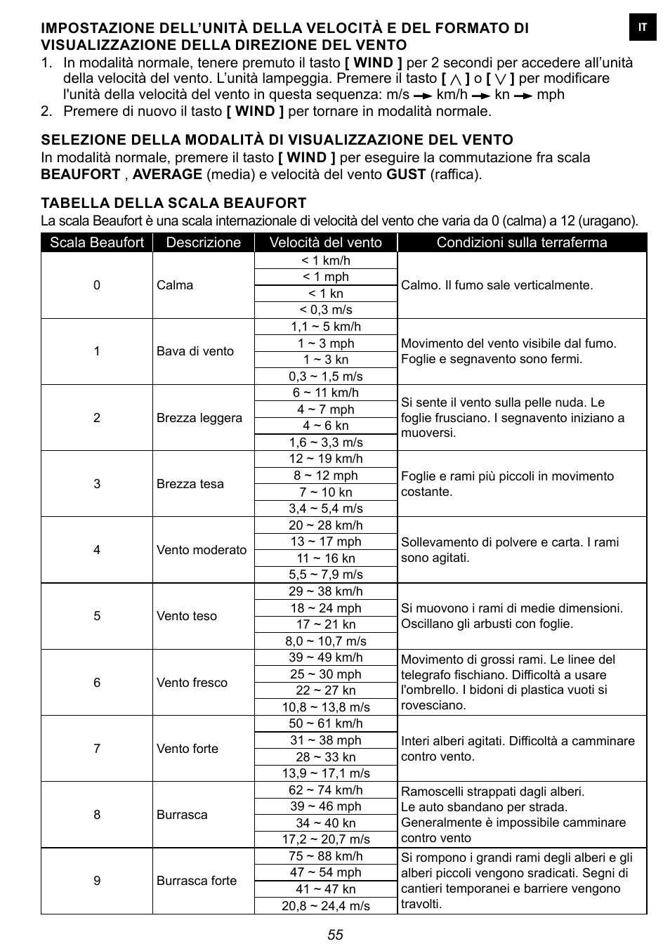 Explore Scientific 7-in-1 Sensor for 7-in-1 Wi-Fi Weather Station User Manual | Page 55 / 172