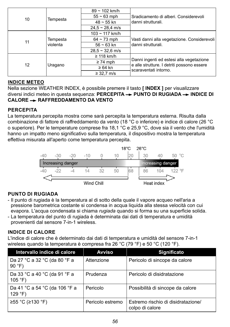 Explore Scientific 7-in-1 Sensor for 7-in-1 Wi-Fi Weather Station User Manual | Page 56 / 172