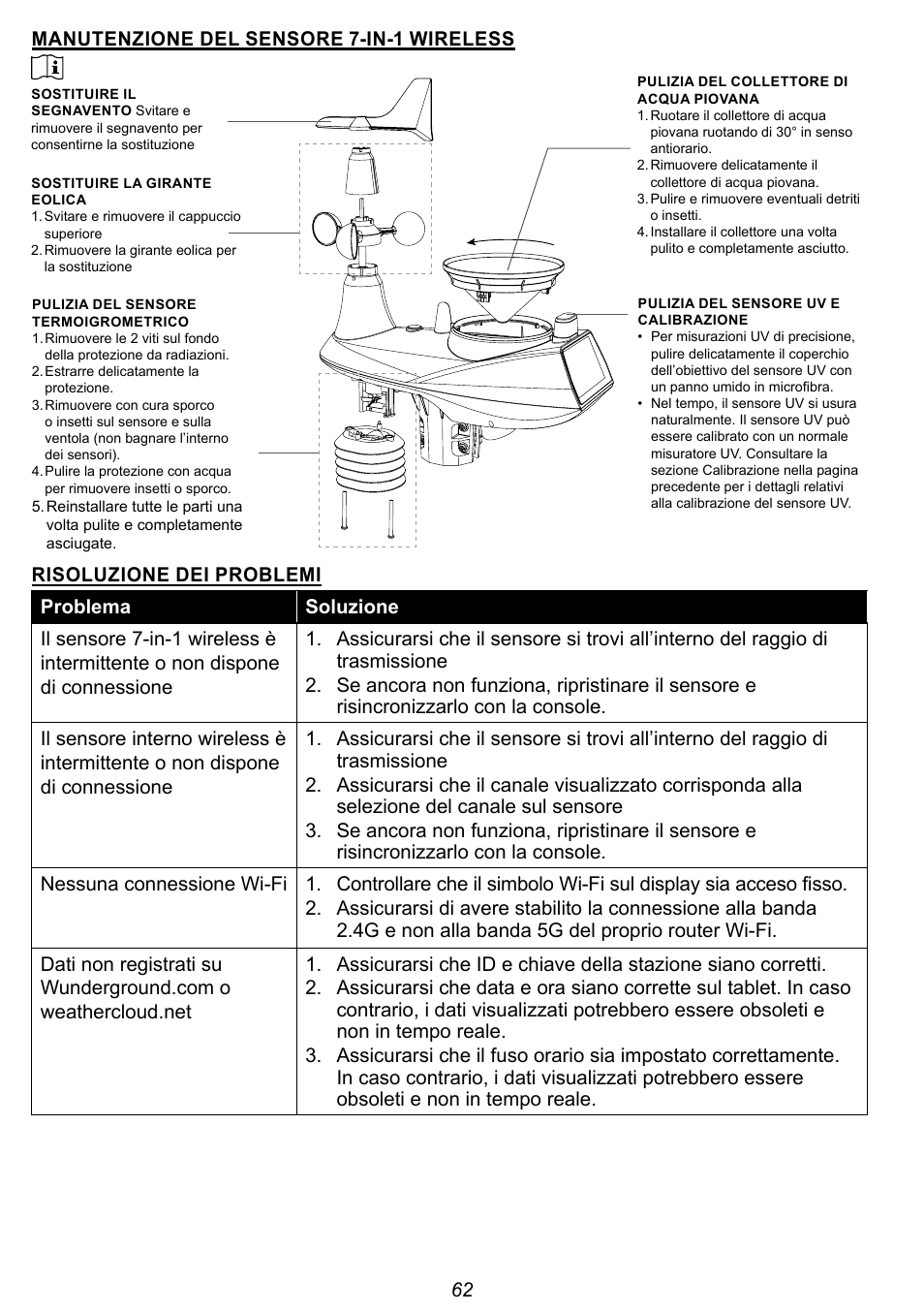 62 manutenzione del sensore 7-in-1 wireless | Explore Scientific 7-in-1 Sensor for 7-in-1 Wi-Fi Weather Station User Manual | Page 62 / 172