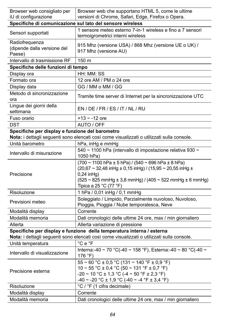 Explore Scientific 7-in-1 Sensor for 7-in-1 Wi-Fi Weather Station User Manual | Page 64 / 172