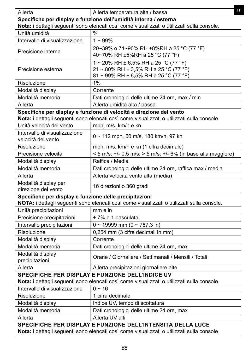 Explore Scientific 7-in-1 Sensor for 7-in-1 Wi-Fi Weather Station User Manual | Page 65 / 172